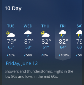 100 Percent chance